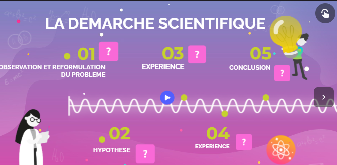 demarche scientifique